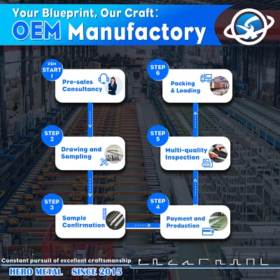 Maîtriser le processus de fabrication de profilés en aluminium OEM en 6 étapes